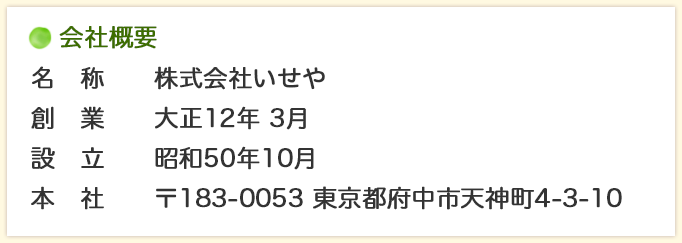 会社概要