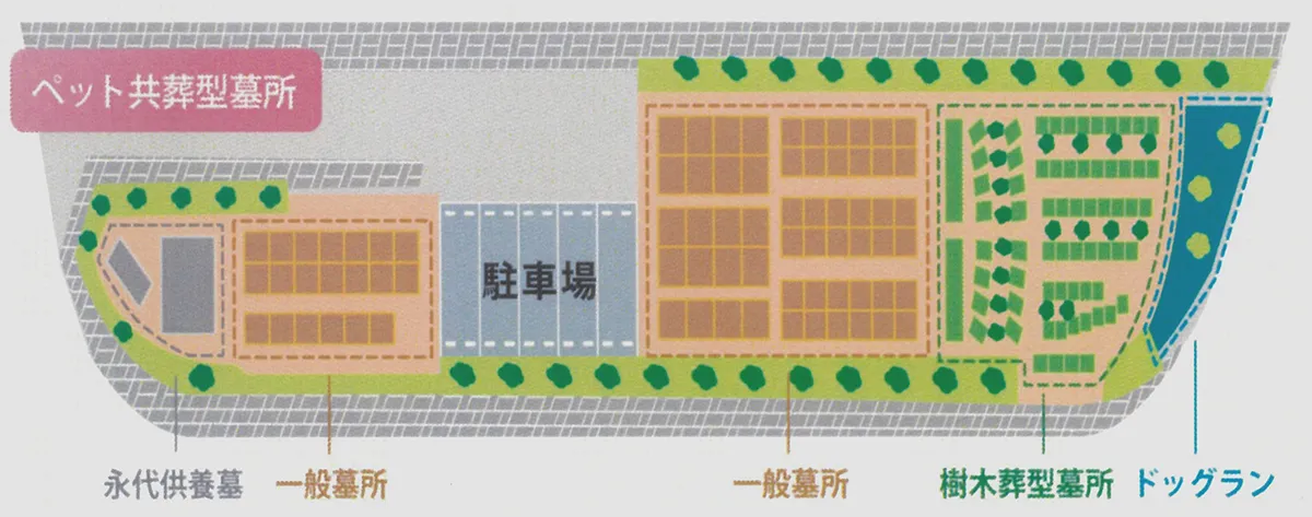 ペット共葬型墓所